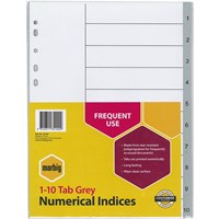 Polypropylene Grey and White Indices